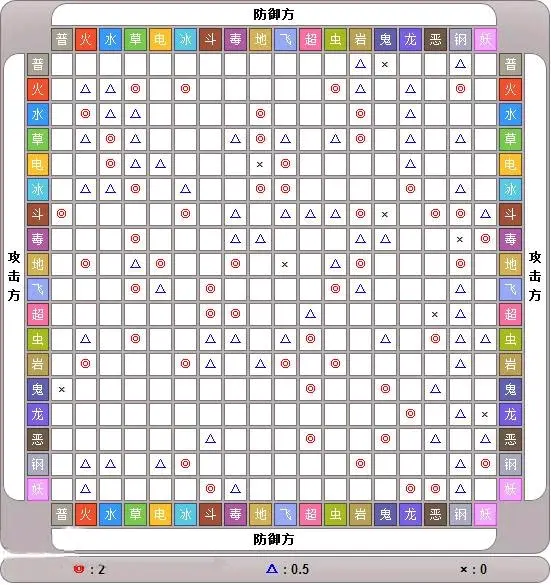 宝可梦属性app